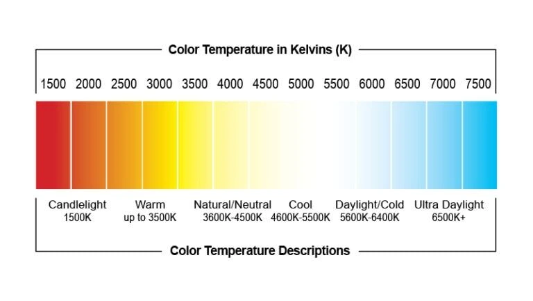 color temperature